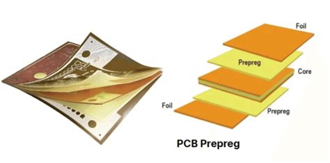 Advanced Composite Materials Prepreg Acm
