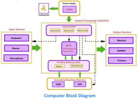 Advanced Computer Architecture