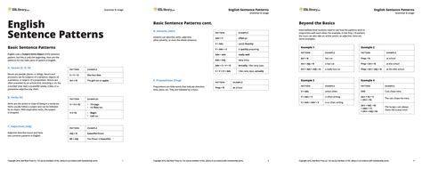 advanced english sentence patterns