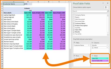 Advanced Excel Pivot Tables