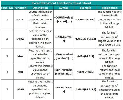 advanced excel statistical functions formulae