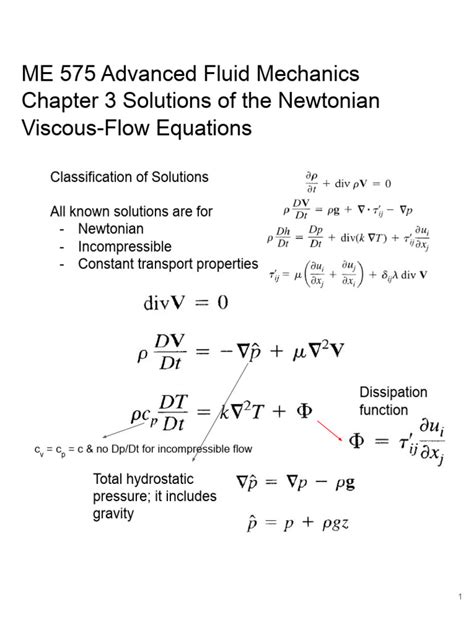 advanced fluid mechanics problems shapiro