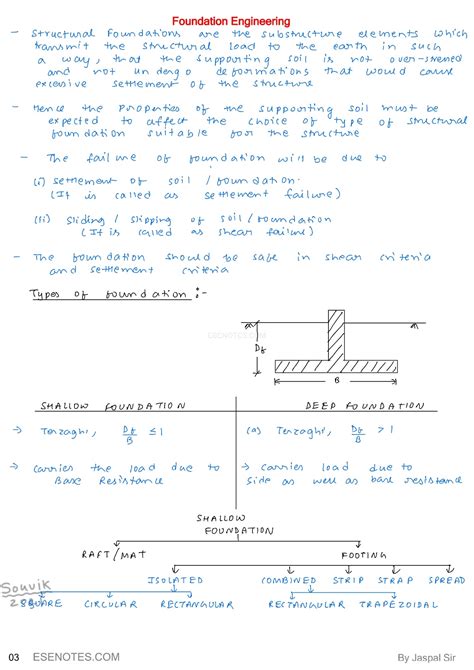 Advanced Foundation Engineering Lecture Notes Yanjiuore