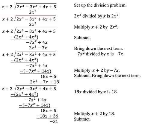 Advanced Functions 3 5 Dividing Polynomials Long Division Advanced Long Division - Advanced Long Division
