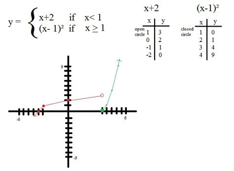 Advanced Functions And Modeling Answer Key