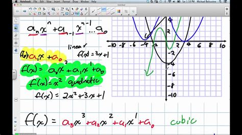 Advanced Functions Grade 12