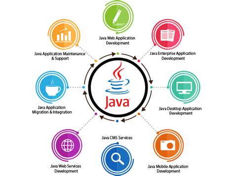 advanced java development for enterprise applications