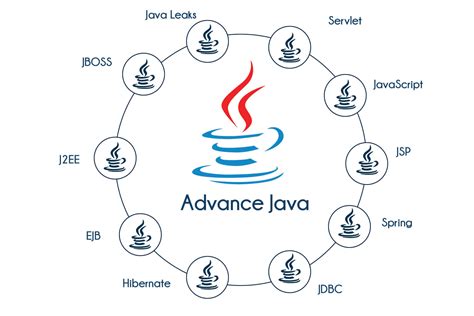 Advanced Java It College