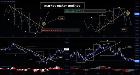 Advanced Market Maker Method