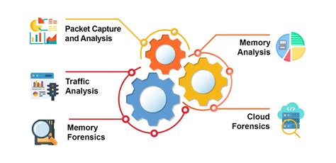 Advanced Network Forensics And Analysis