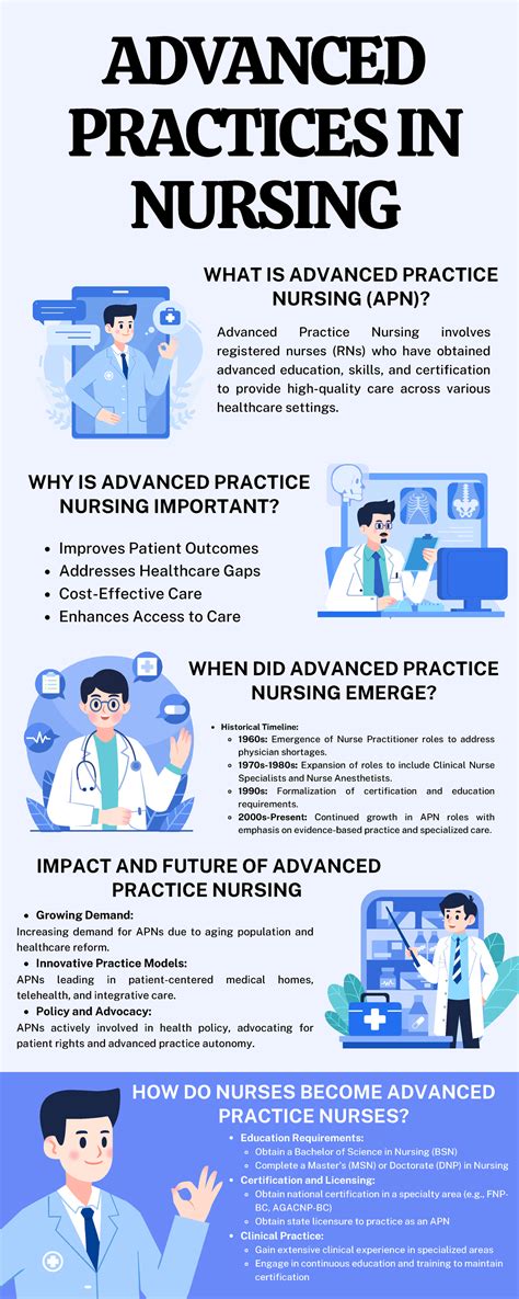 advanced practice nursing in the community null