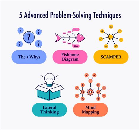 Advanced Problem Solutions