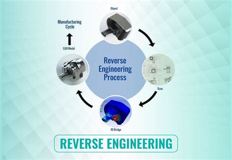 Advanced Reverse Engineering Of Software Version 1
