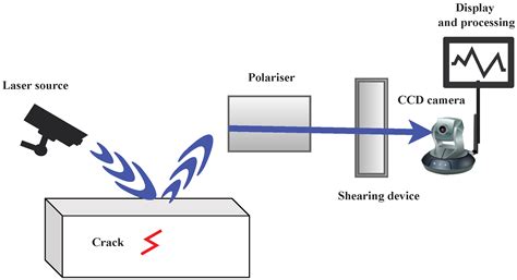 Advanced Sensor Technology