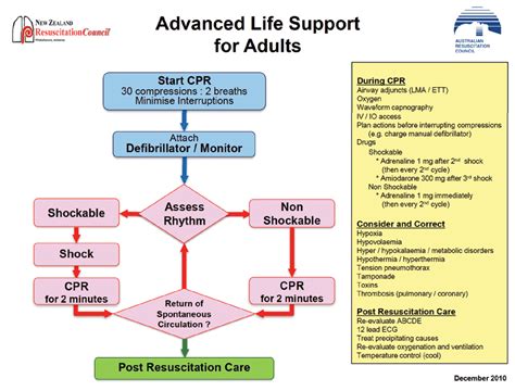 Read Advanced Cardiac Life Support Guidelines 2013 