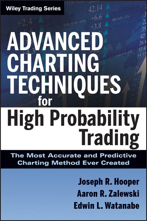 Read Online Advanced Charting Techniques For High Probability Trading 