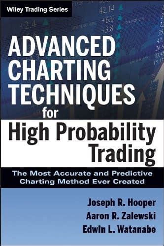 Read Online Advanced Charting Techniques For High Probability Trading 