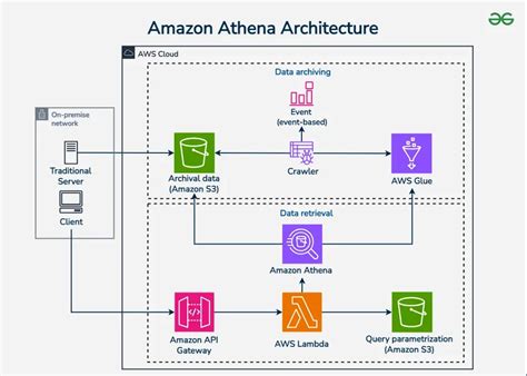 Read Online Advanced Excel With Vba Amazon S3 Aws 
