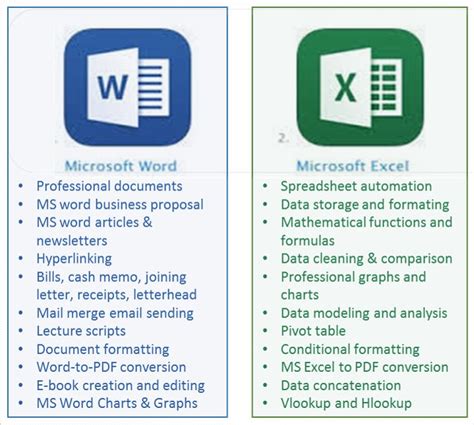Download Advanced Ms Office Word And Excel 