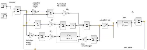 Read Online Advanced Pid Control 