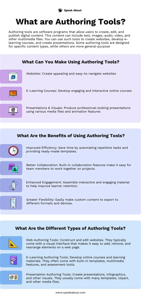 Full Download Advanced Web Authoring Tools Floxii 