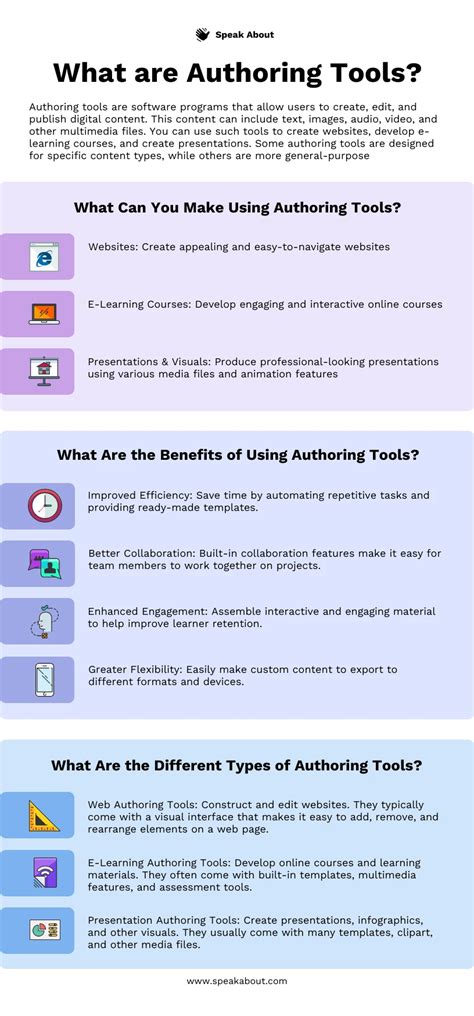 Full Download Advanced Web Authoring Tools Floxii 