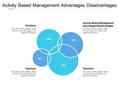 Advantages Disadvantages Of Activity Based Costing