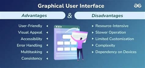 Advantages Of A Graphical User Interface