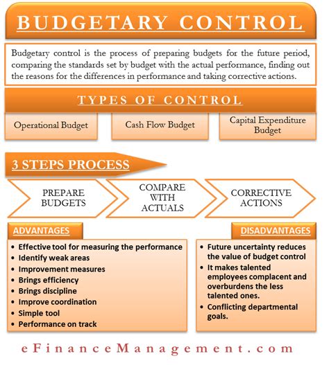 Advantages Of Budgetary Control
