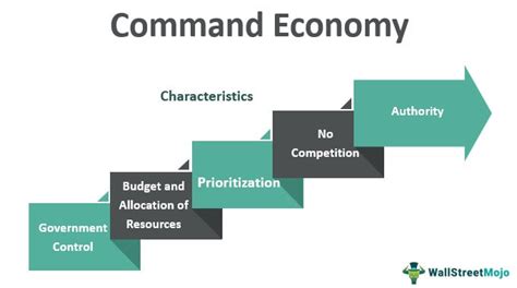 Advantages Of Command Economy