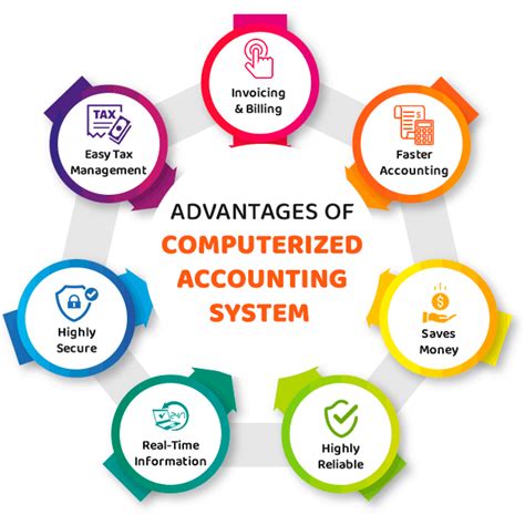 Advantages Of Computerized Accounting