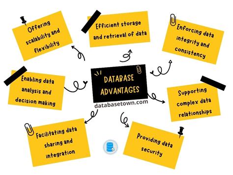 Advantages Of Database
