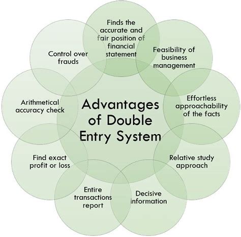 Advantages Of Double Entry System