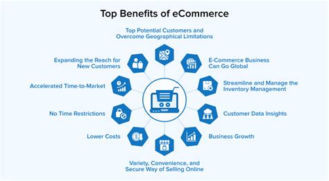 advantages of e-commerce consumers
