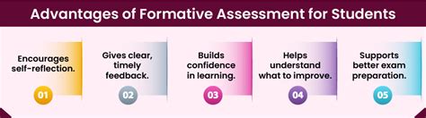 Advantages Of Formative Assessment