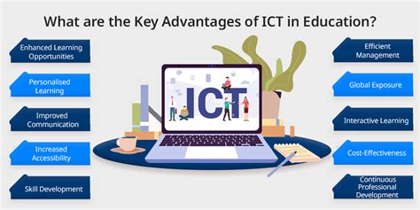 Advantages Of Ict