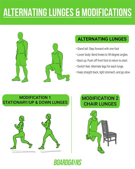 Advantages Of Lunges