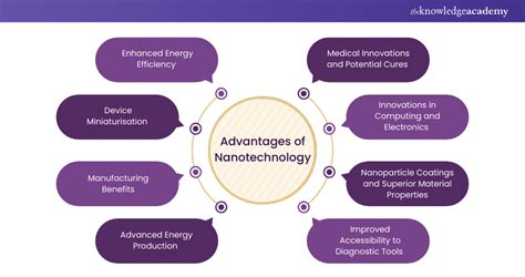 Advantages Of Nanotechnology
