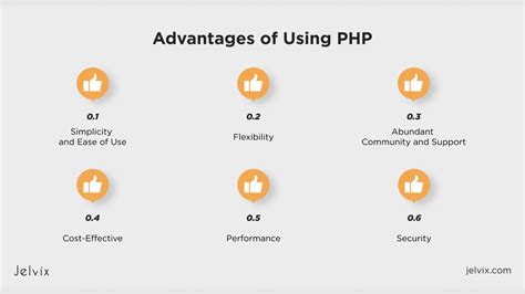 Advantages Of Php