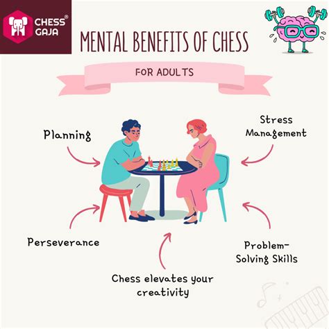 Advantages Of Playing Chess