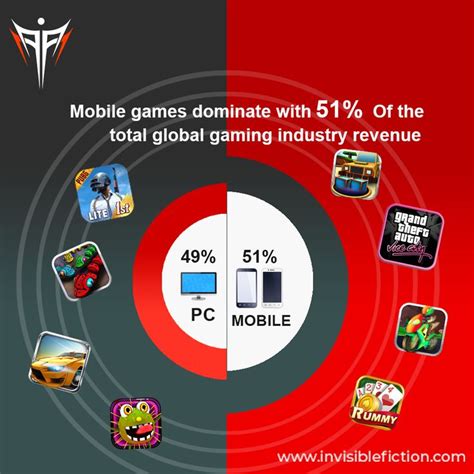 Advantages Of Playing Mobile Games