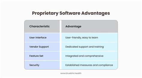 Advantages Of Proprietary Software