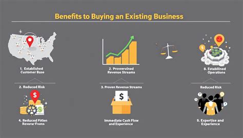 Advantages Of Purchasing An Existing Business