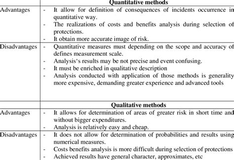 Advantages Of Qualitative Methods