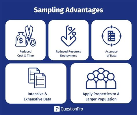 Advantages Of Sampling