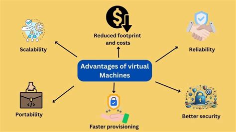 Advantages Of Virtual Machine