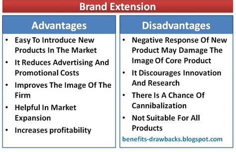 Read Online Advantages And Disadvantages Of Brand Extension Strategy 