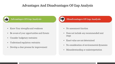 Read Online Advantages And Disadvantages Of Gap Analysis 