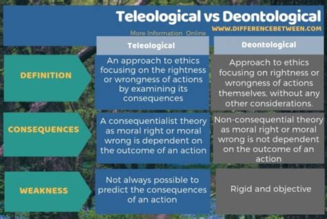 Full Download Advantages And Disadvantages Of Teleological Ethics 