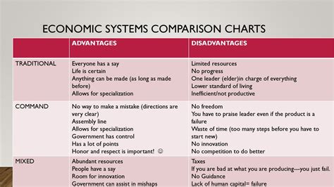 Full Download Advantages And Disadvantages Of The Three Economic Systems 